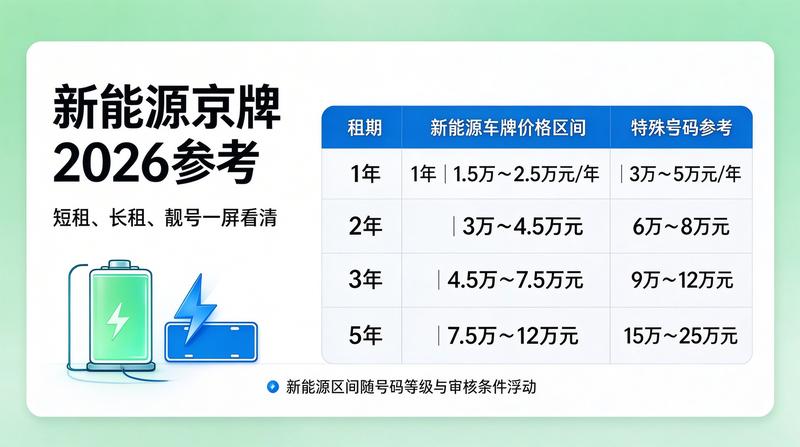 新能源车牌照样式